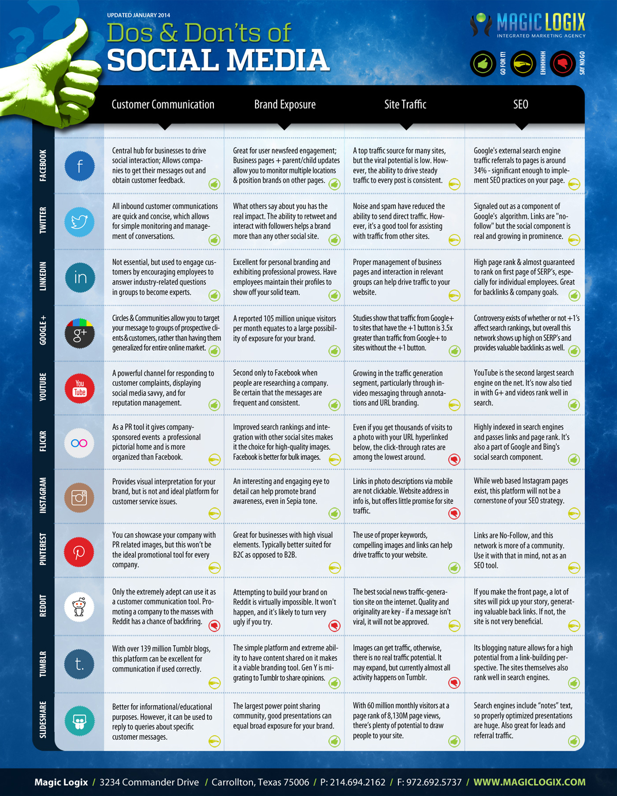 Which social media channels should your B2B business use?